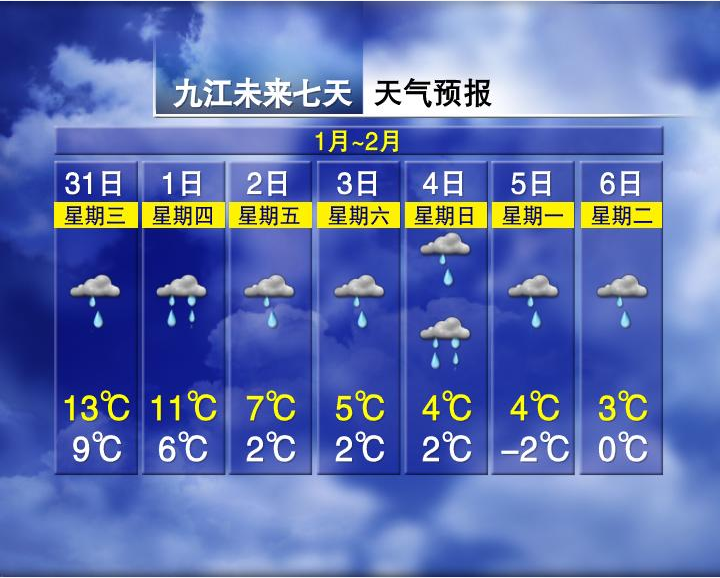 春节假期九江天气预报出炉