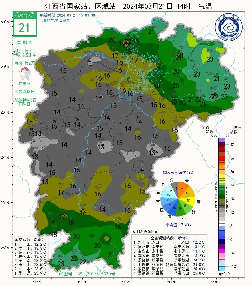 九江接下来天气