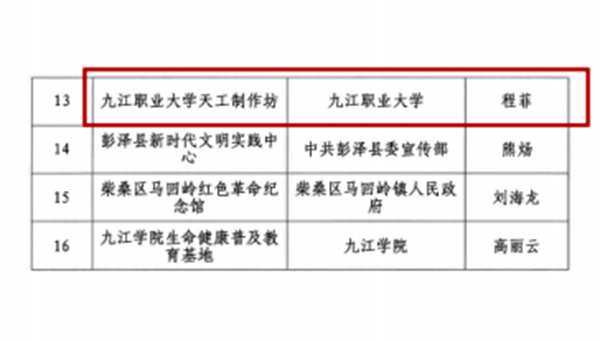 我校天工制作坊获批九江市第三批社会科学普及基地2_副本